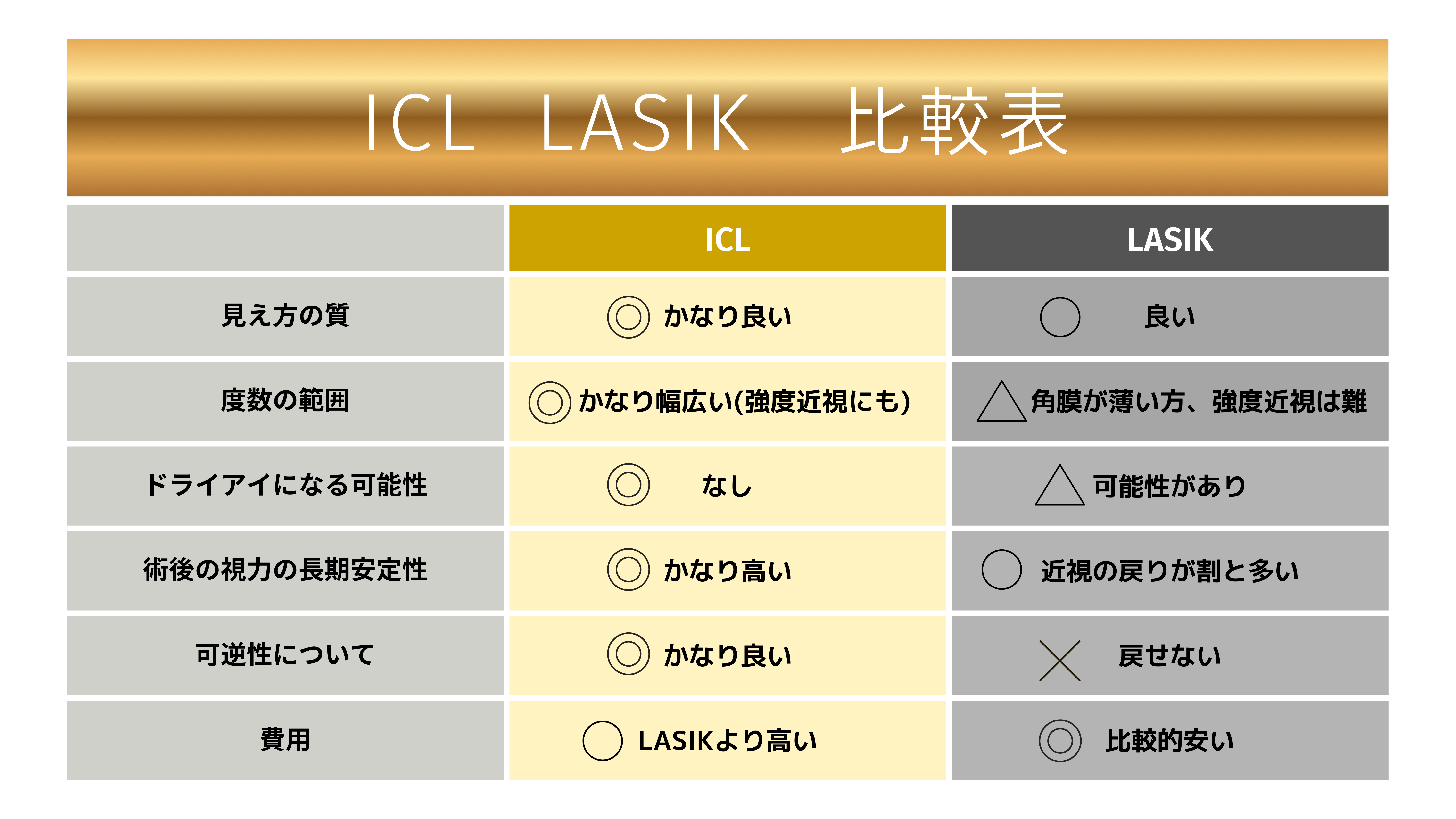 ICL LASIK比較表