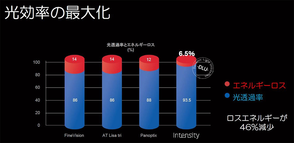 光効率の最大化